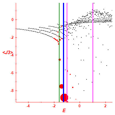 Peres lattice <J3>